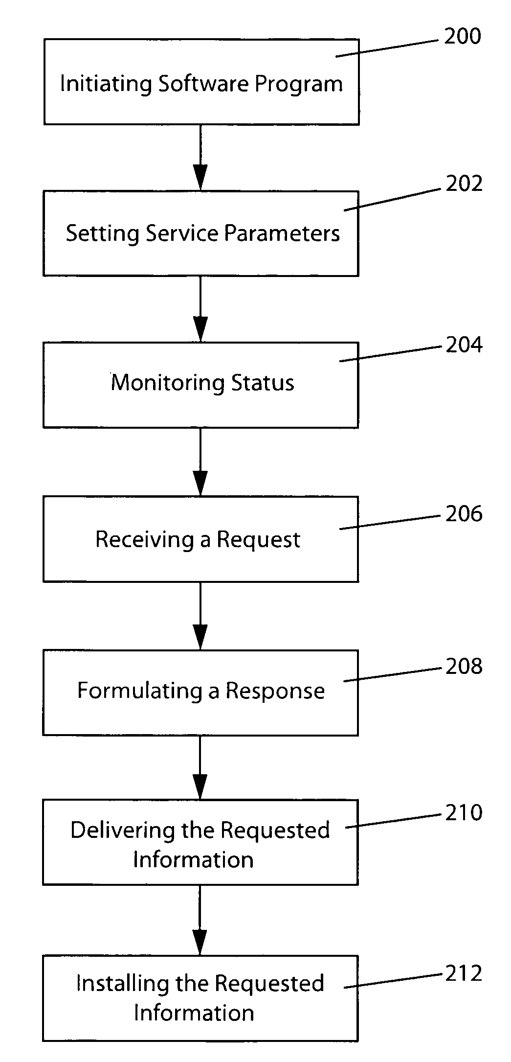 System and method for automatically uploading updates