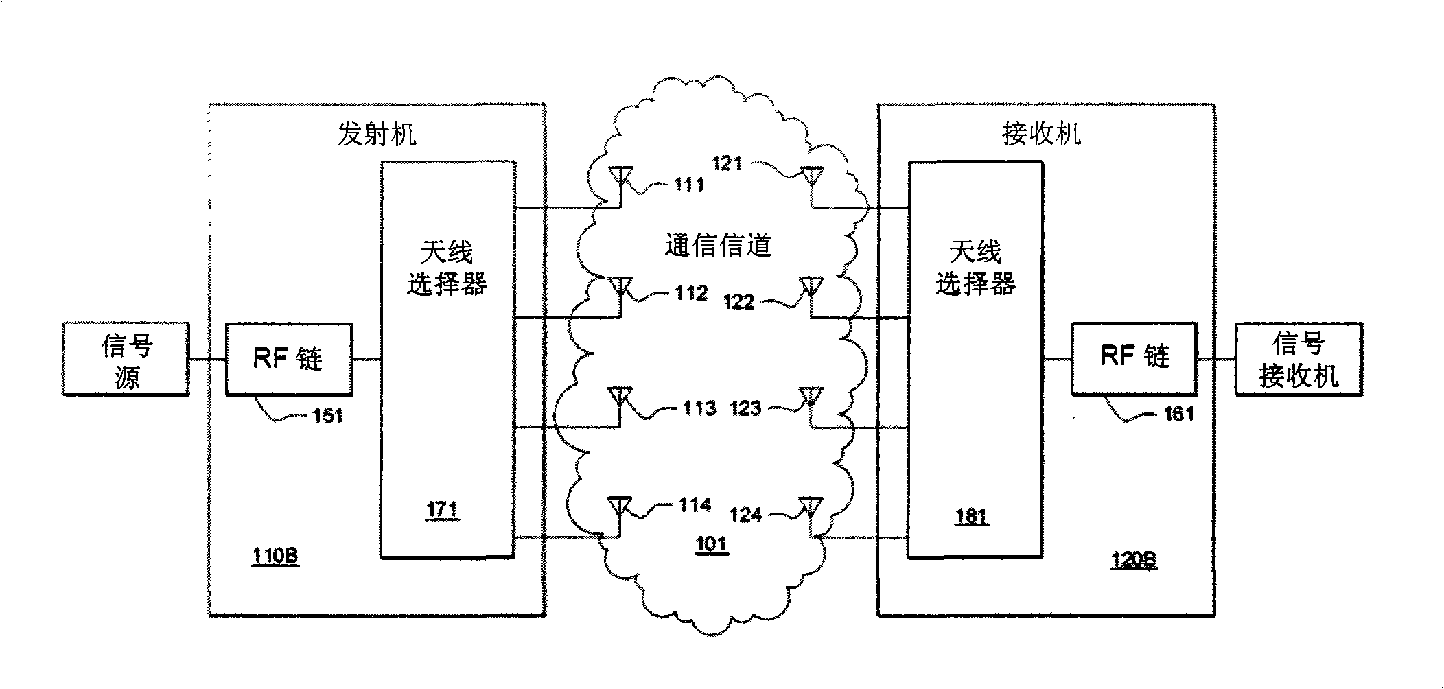 Antenna configuration selection using outdated channel state information