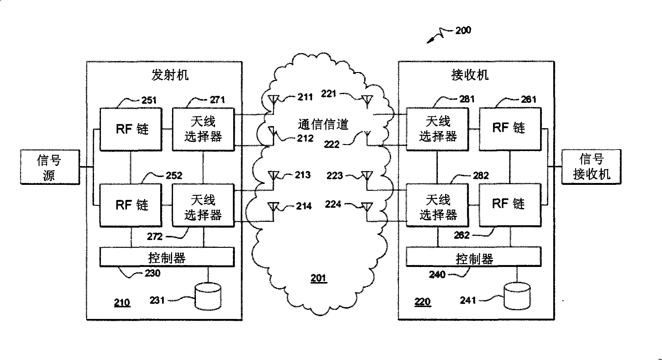 Antenna configuration selection using outdated channel state information