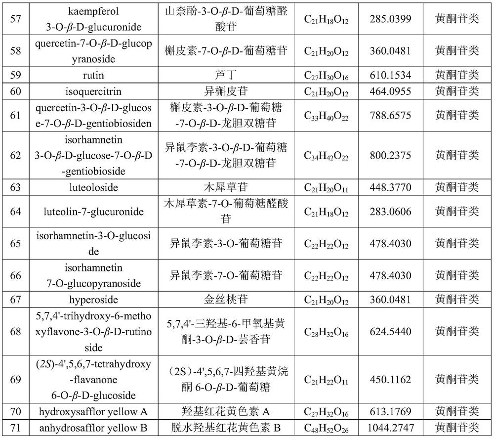 Method for identifying chemical components in Xuebijing injection