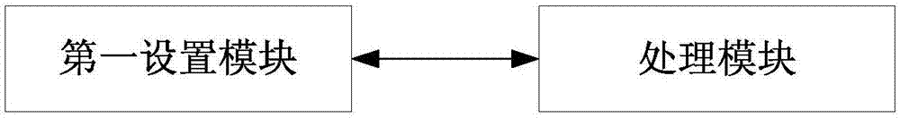 Application system rule management method and apparatus