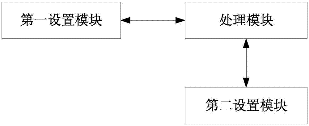 Application system rule management method and apparatus