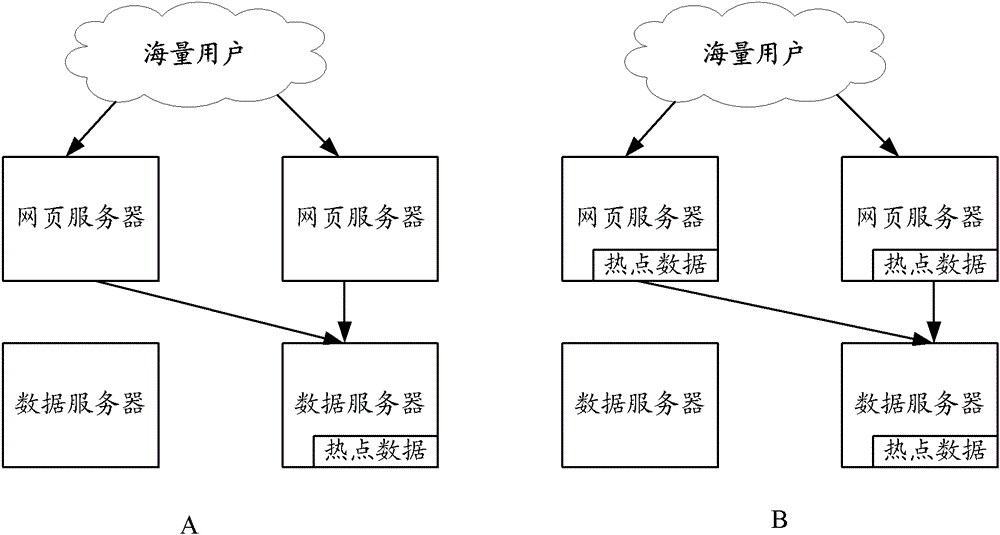 A processing method and system for data access