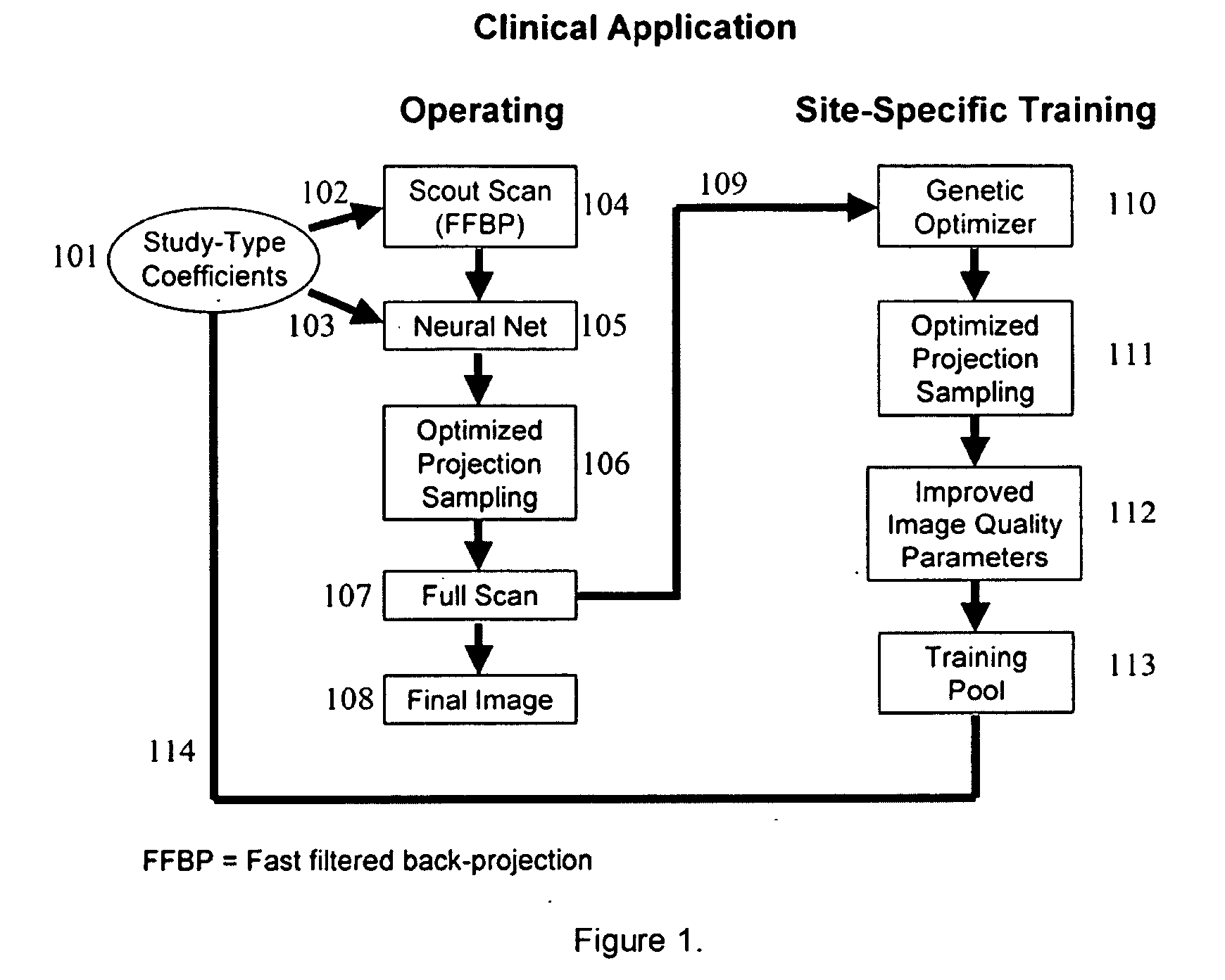 Optimized case specific spect sampling