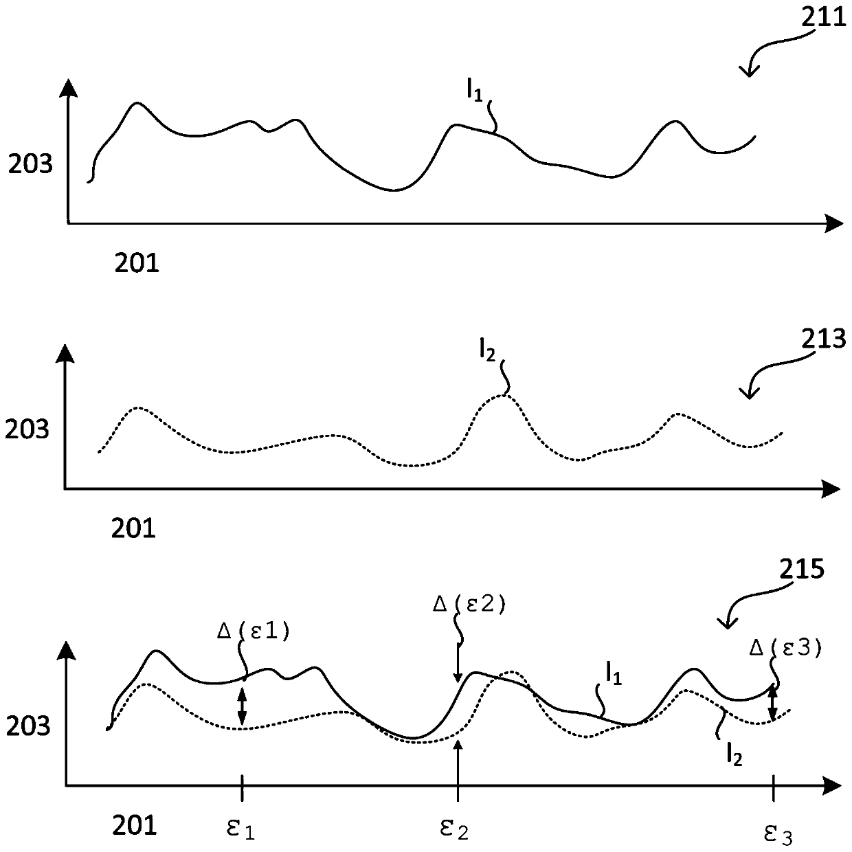 Method, non-volatile memory and control device