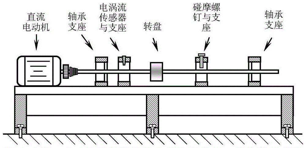 A rotor rubbing fault detection method and system based on matching demodulation transformation