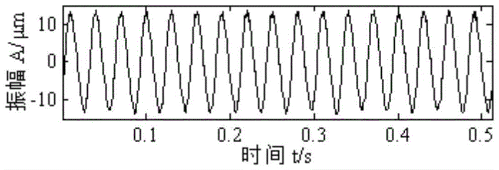 A rotor rubbing fault detection method and system based on matching demodulation transformation