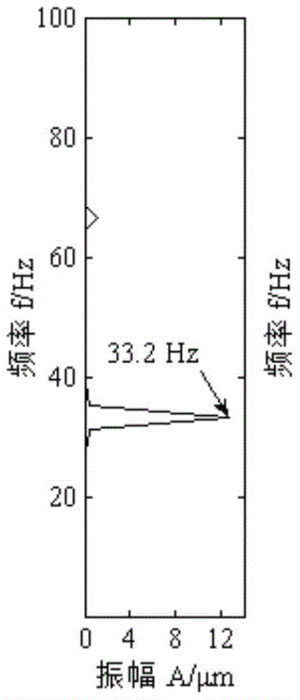 A rotor rubbing fault detection method and system based on matching demodulation transformation