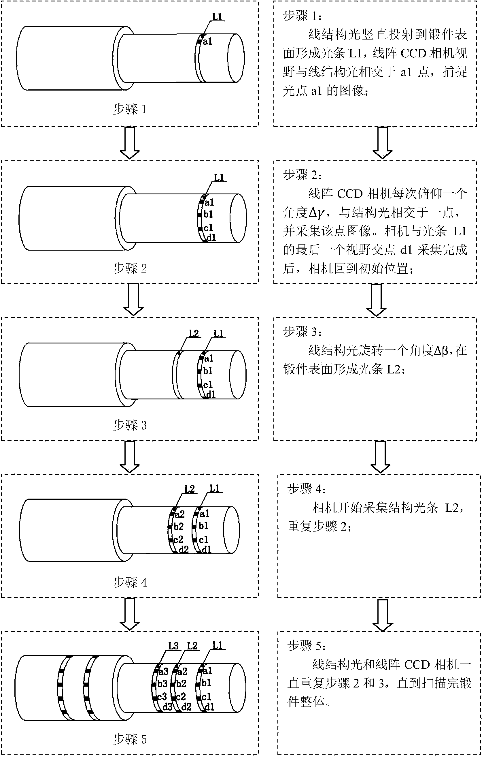 Non-contact measurement method for sizes of forged pieces