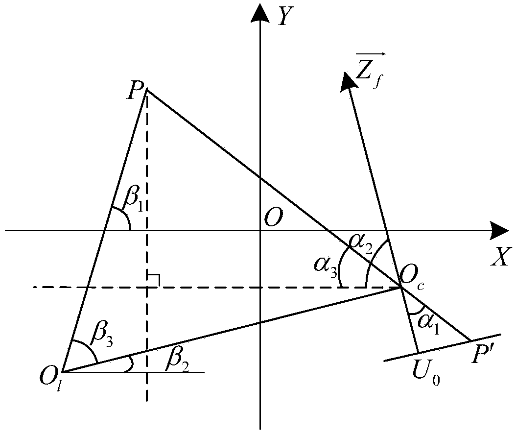 Non-contact measurement method for sizes of forged pieces