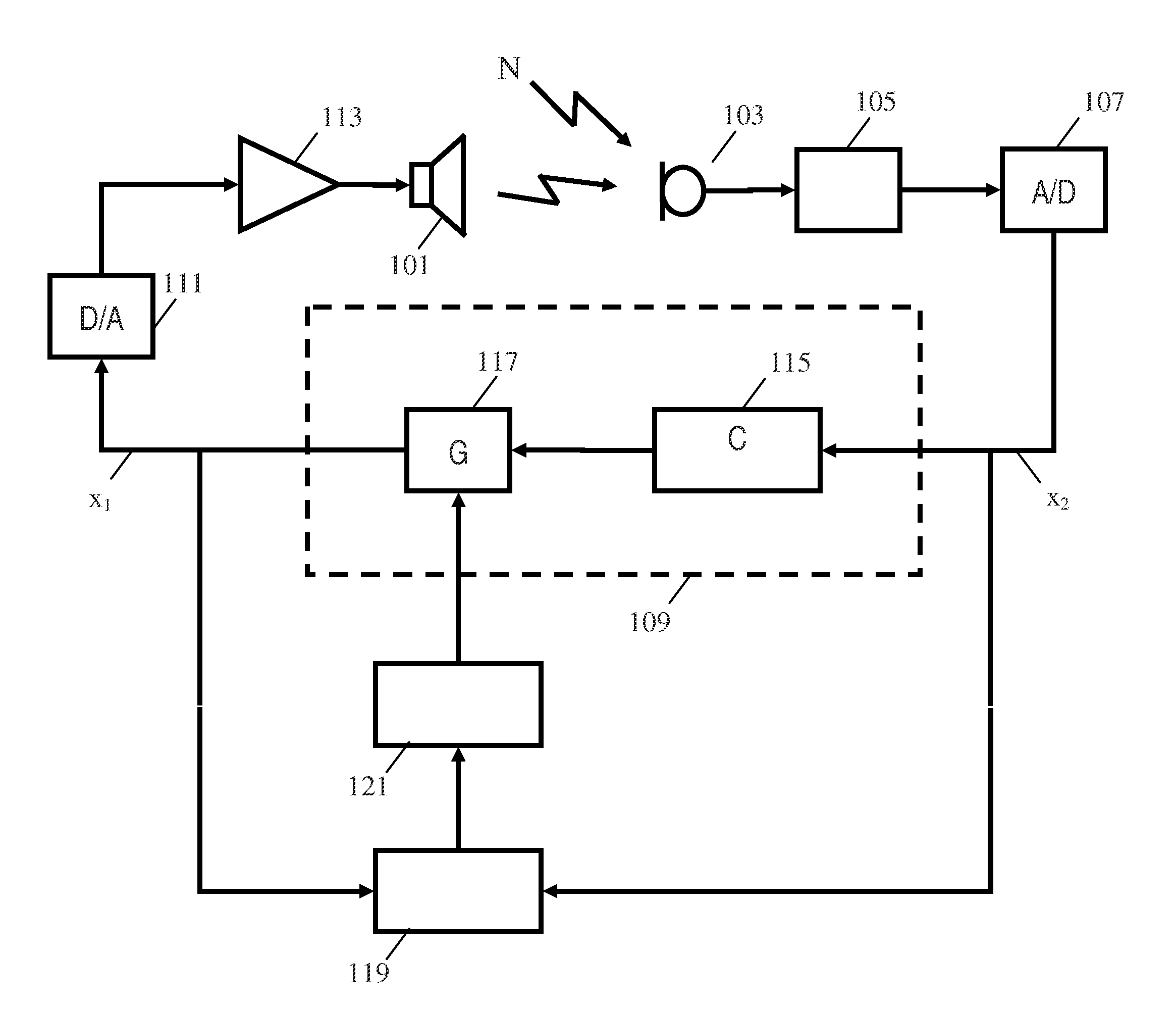 Active audio noise cancelling