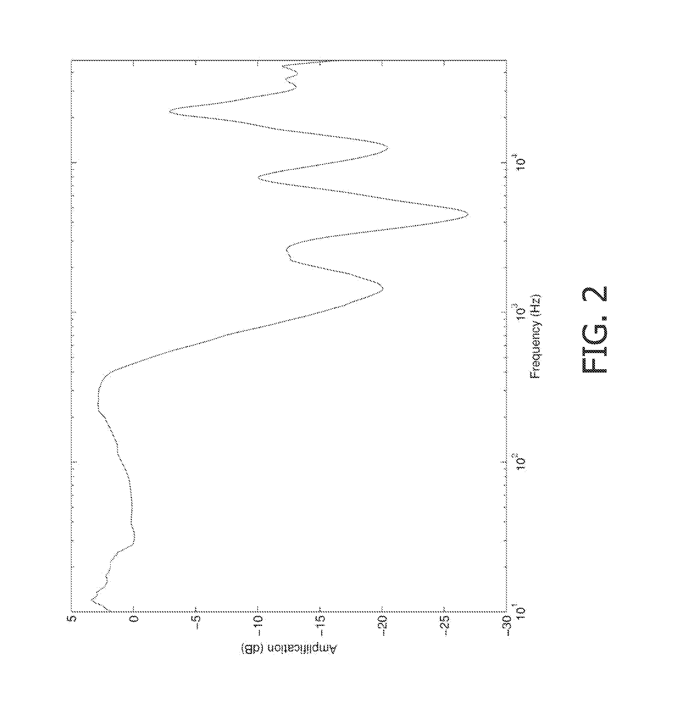 Active audio noise cancelling