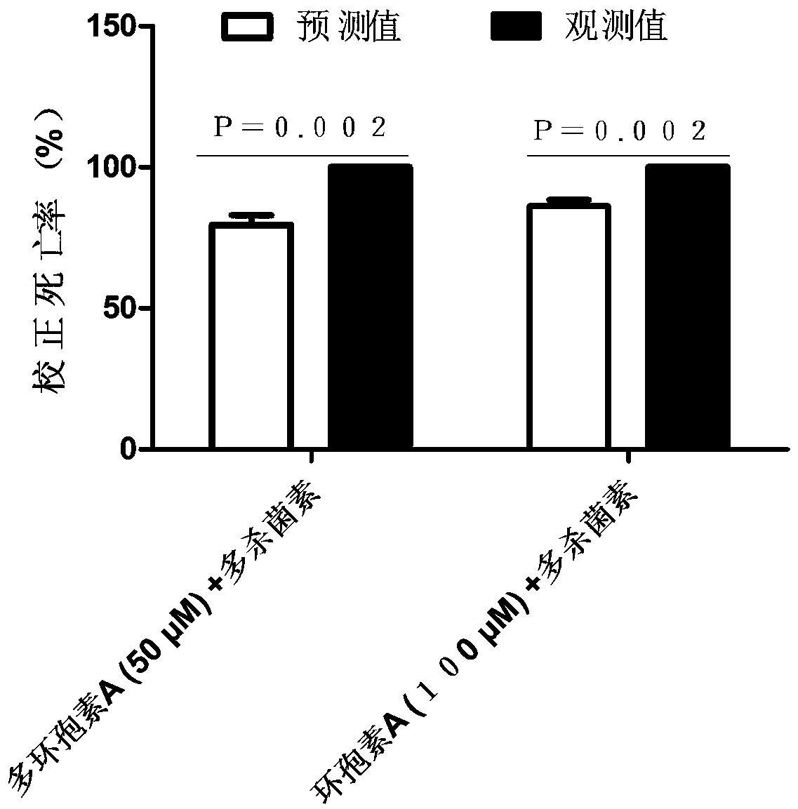 Drug synergist for preventing and treating mythimna separata and using method thereof