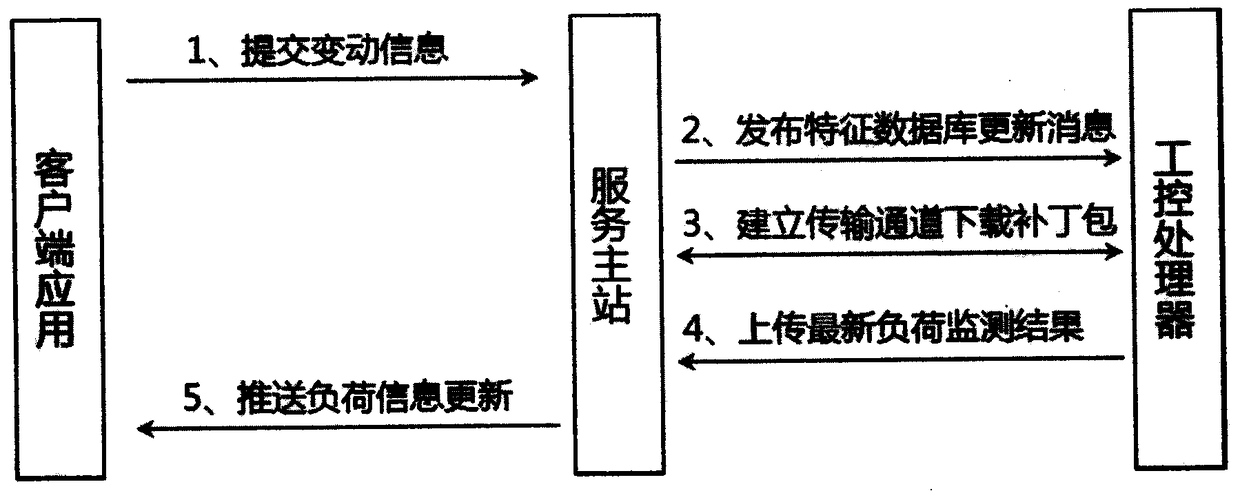 Non-intrusive monitoring-oriented online load feature database maintenance method