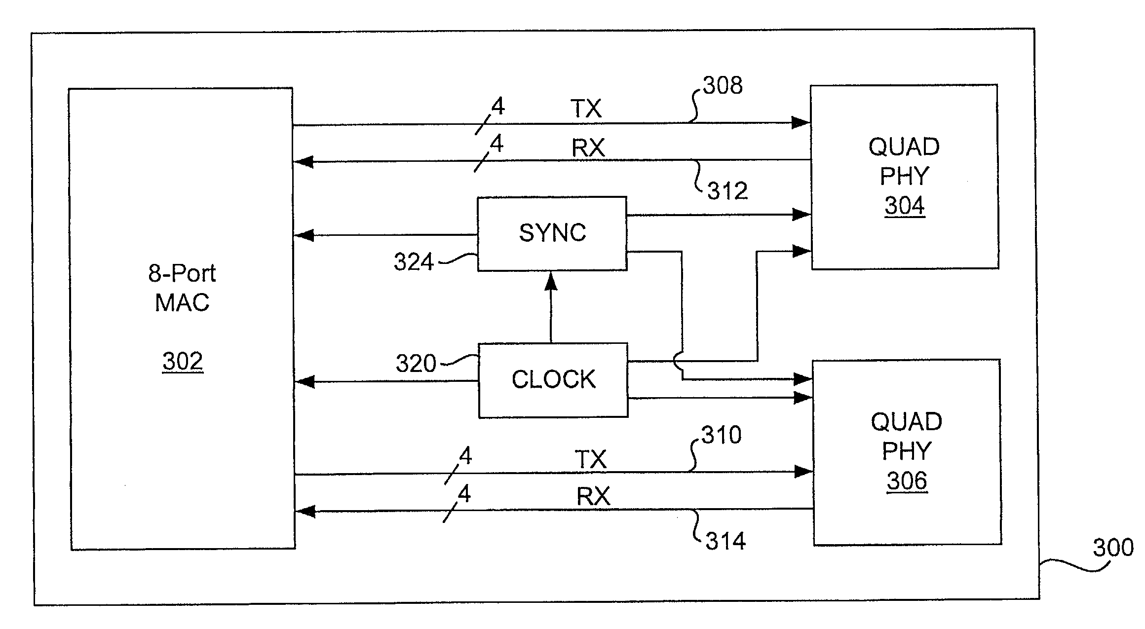 Serial media independent interface