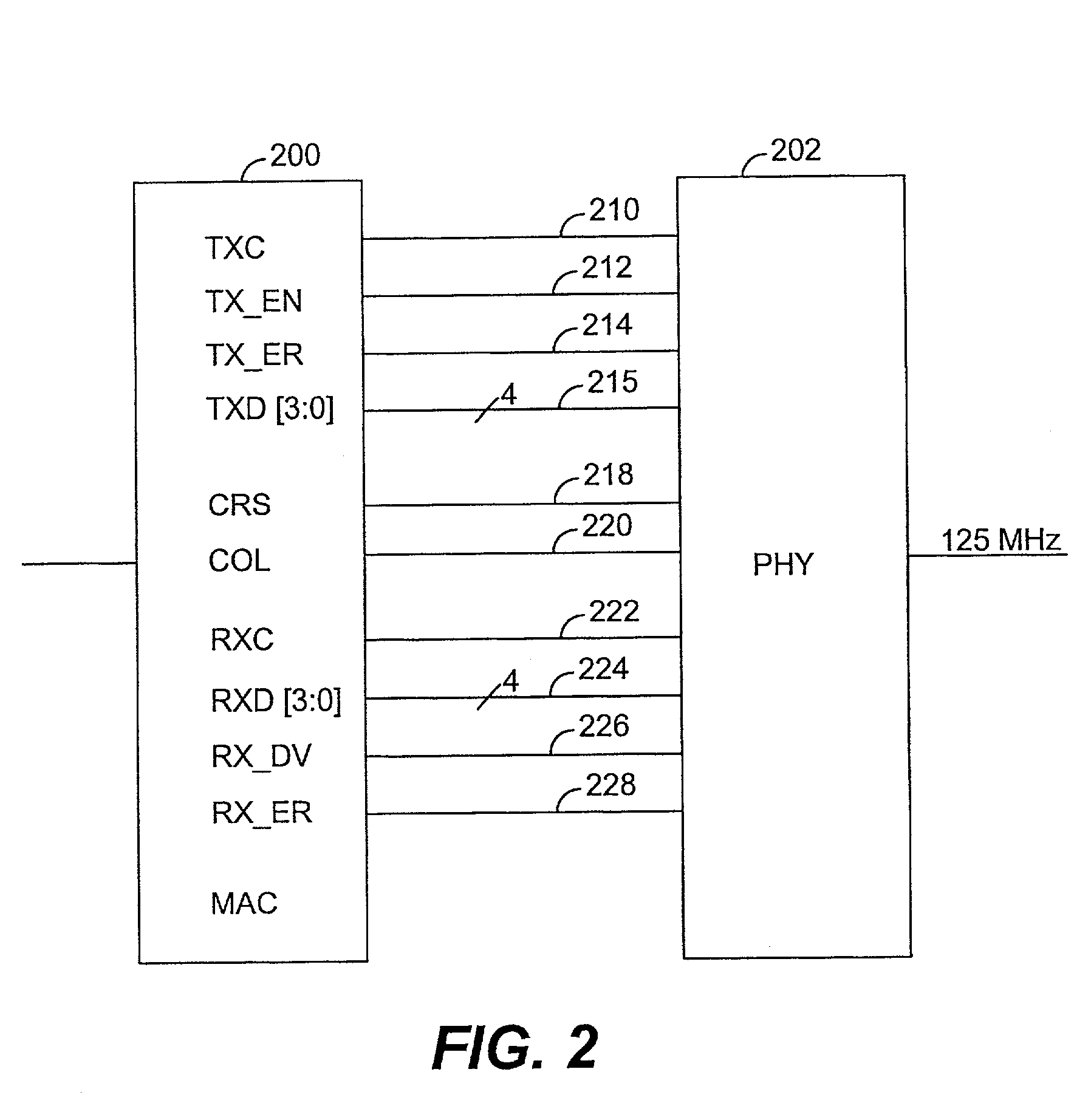 Serial media independent interface