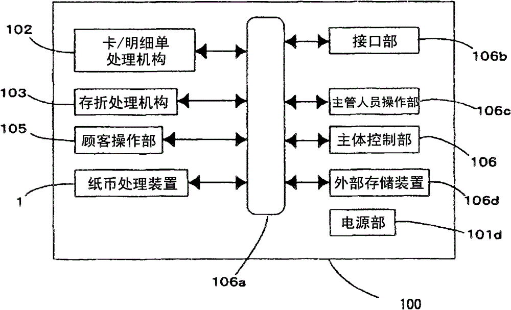 Paper sheet handling device