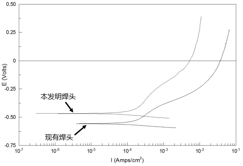 Corrosion-resistant aluminothermic welding flux suitable for U68CuCr steel rail and welding method thereof