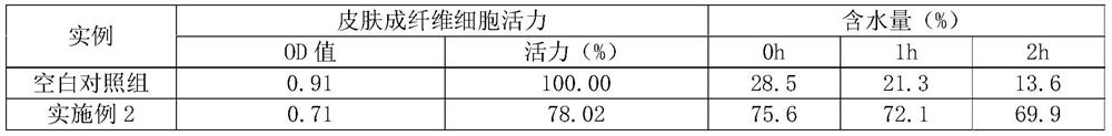 Fibronectin freeze-dried powder preparation and preparation method thereof