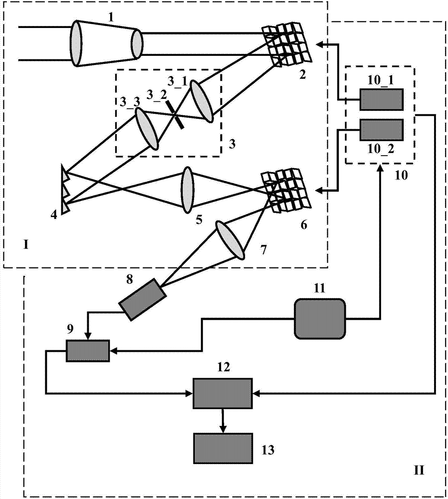 Ultra-sensitive spectral imaging astronomical telescope based on second-order compressed sensing and method