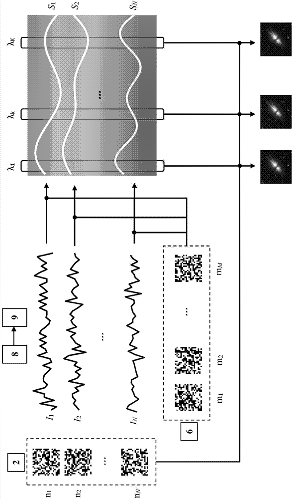 Ultra-sensitive spectral imaging astronomical telescope based on second-order compressed sensing and method