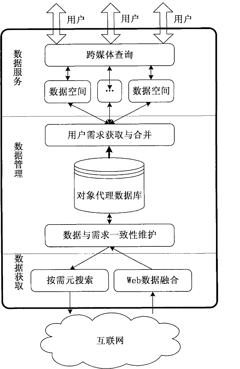 web data management system