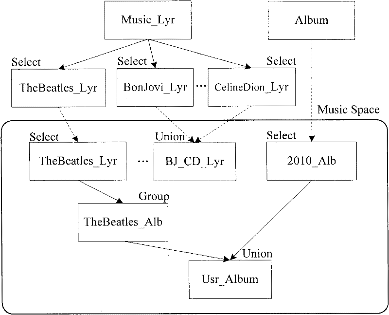 web data management system