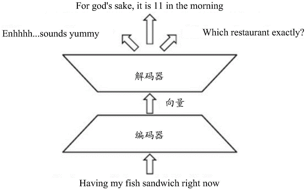 Method and neural network system used for man-machine conversation, and user equipment