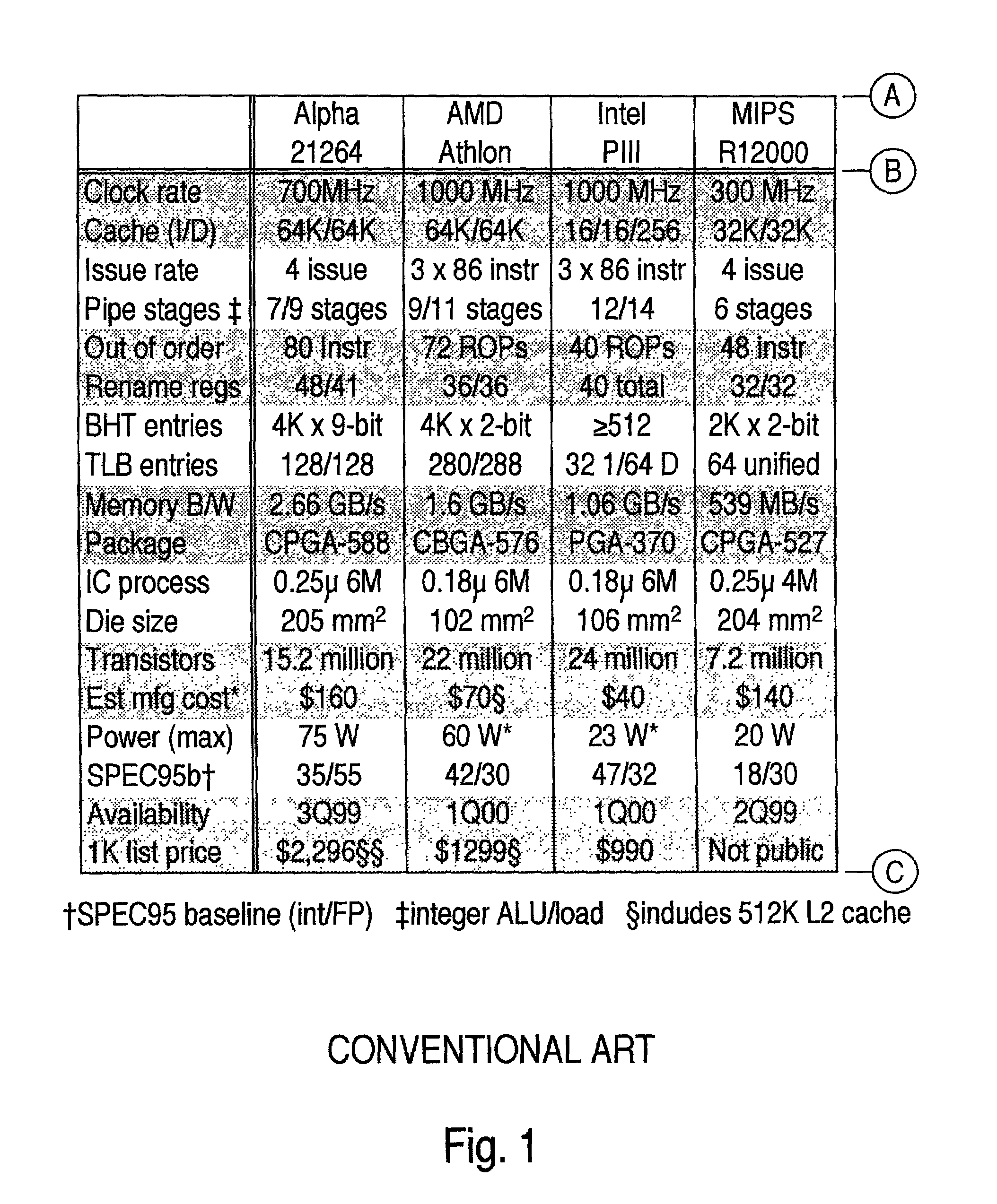 Method for deriving the benchmark program for estimating the maximum power consumed in a microprocessor