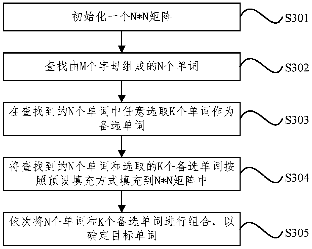 Word combination and arrangement method and device, mobile terminal and storage medium