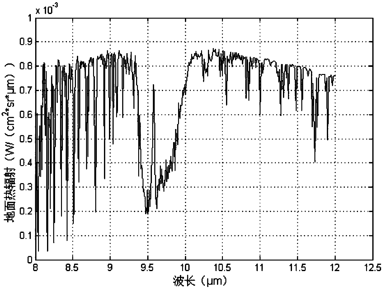 An infrared camera wave band comparison method based on detection efficiency