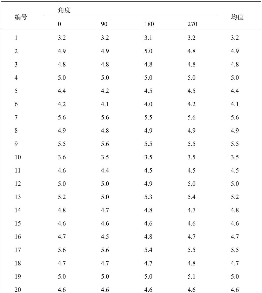 A non-destructive testing method for the dielectric constant of large-scale inhomogeneous mixtures