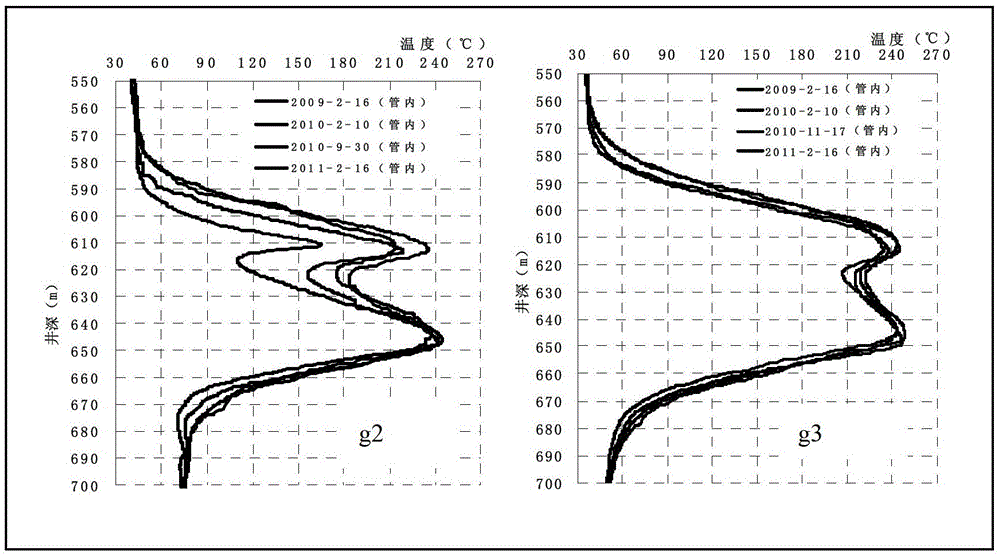 A Method for Identifying Interlayers in Thick Oil Layers Using Well Temperature Monitoring Data