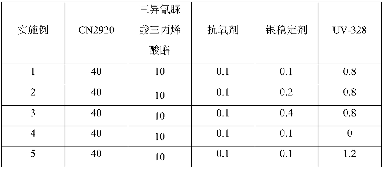 Optical cement for silver nanowire conductive film and preparation method thereof