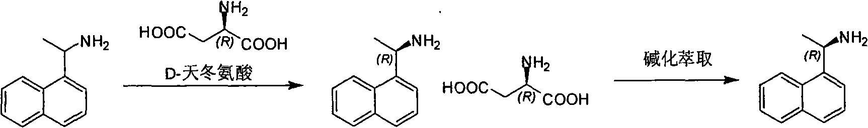 Method for preparing optical pure 1-(1-naphthyl)ethylamine by separation