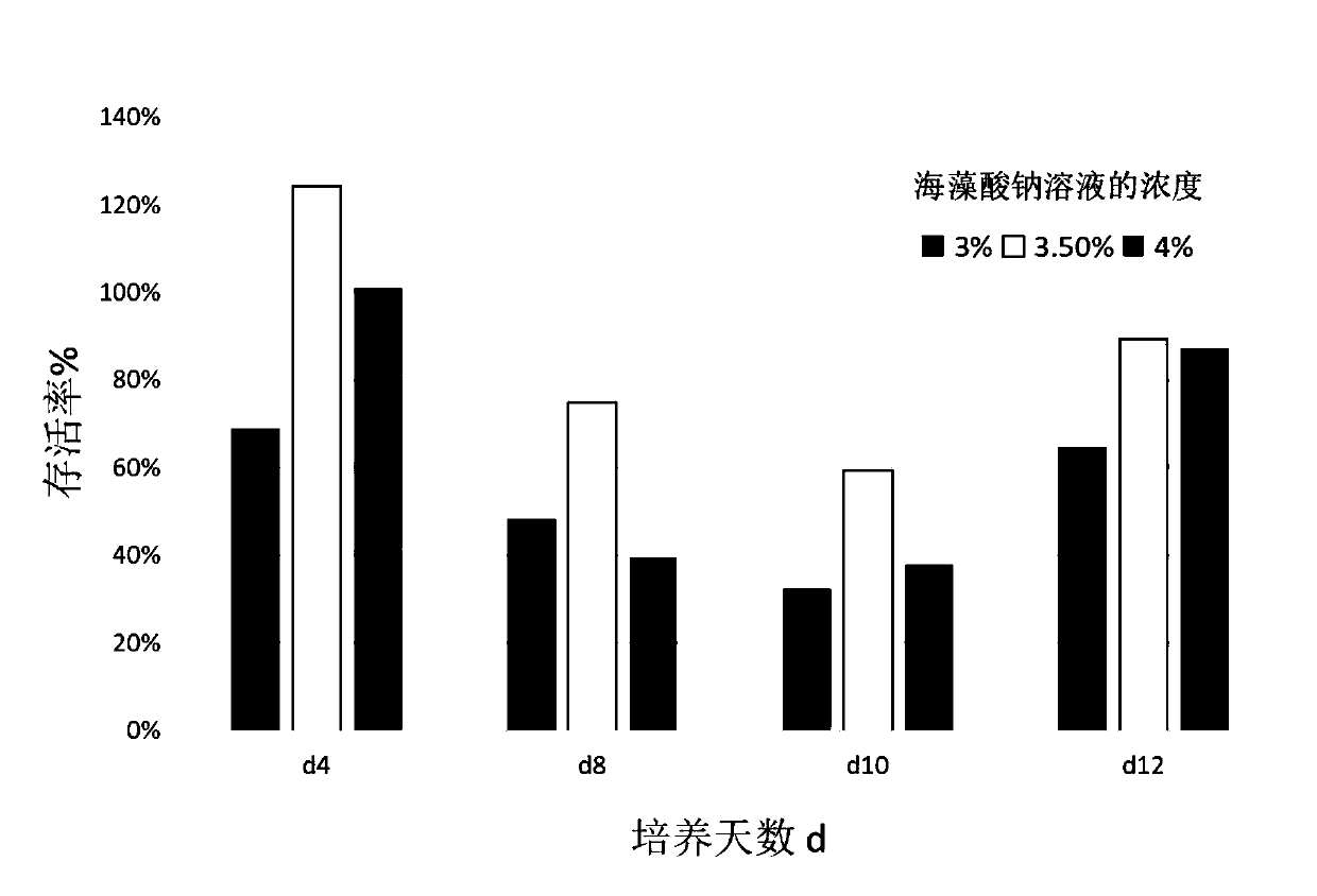 Tumor cell three-dimensional model and construction method and application thereof