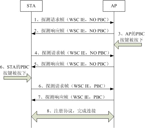 Access point (AP) and method for securely connecting wireless workstation (STA) with AP