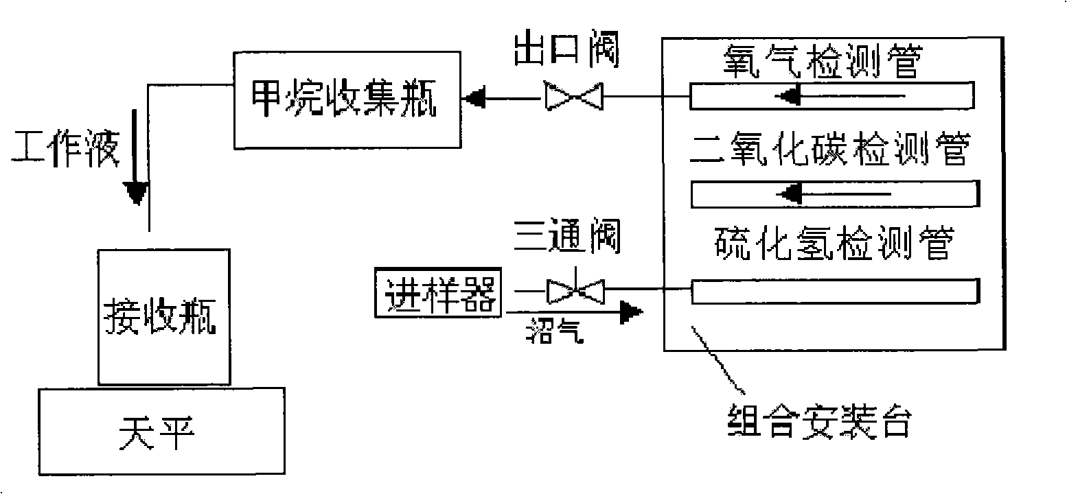 Method for fast measurement of methane content in biogas through indirect weight