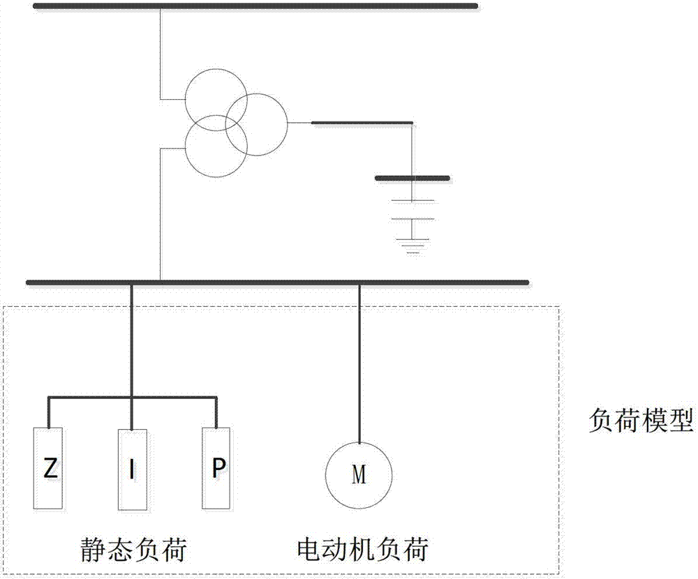 Electric system load dynamic characteristic classifying method based on characteristic mapping