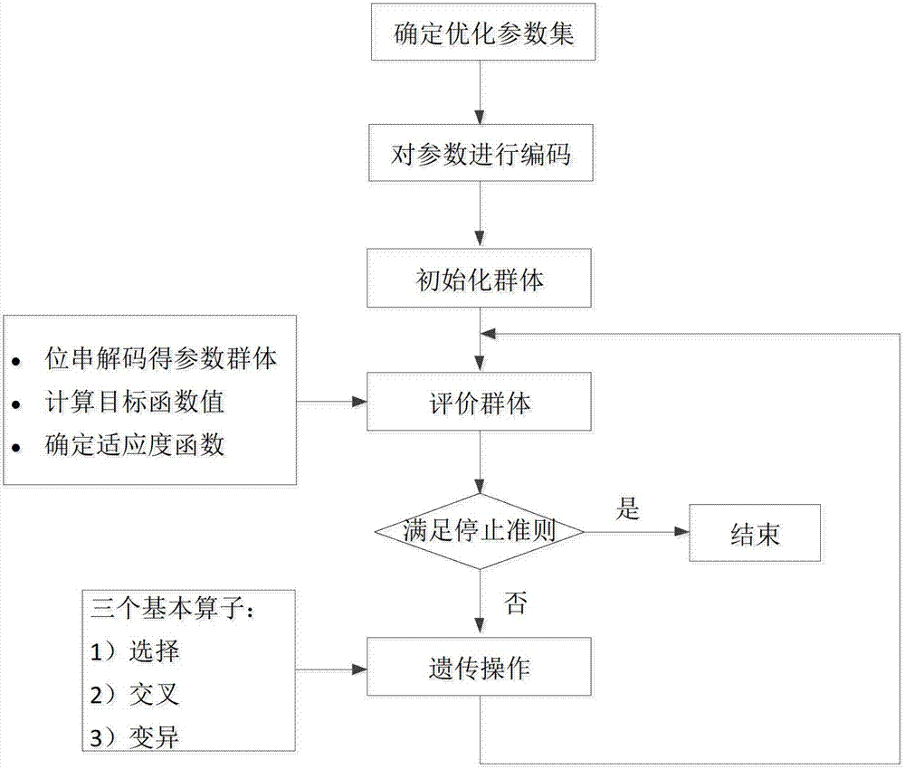 Electric system load dynamic characteristic classifying method based on characteristic mapping