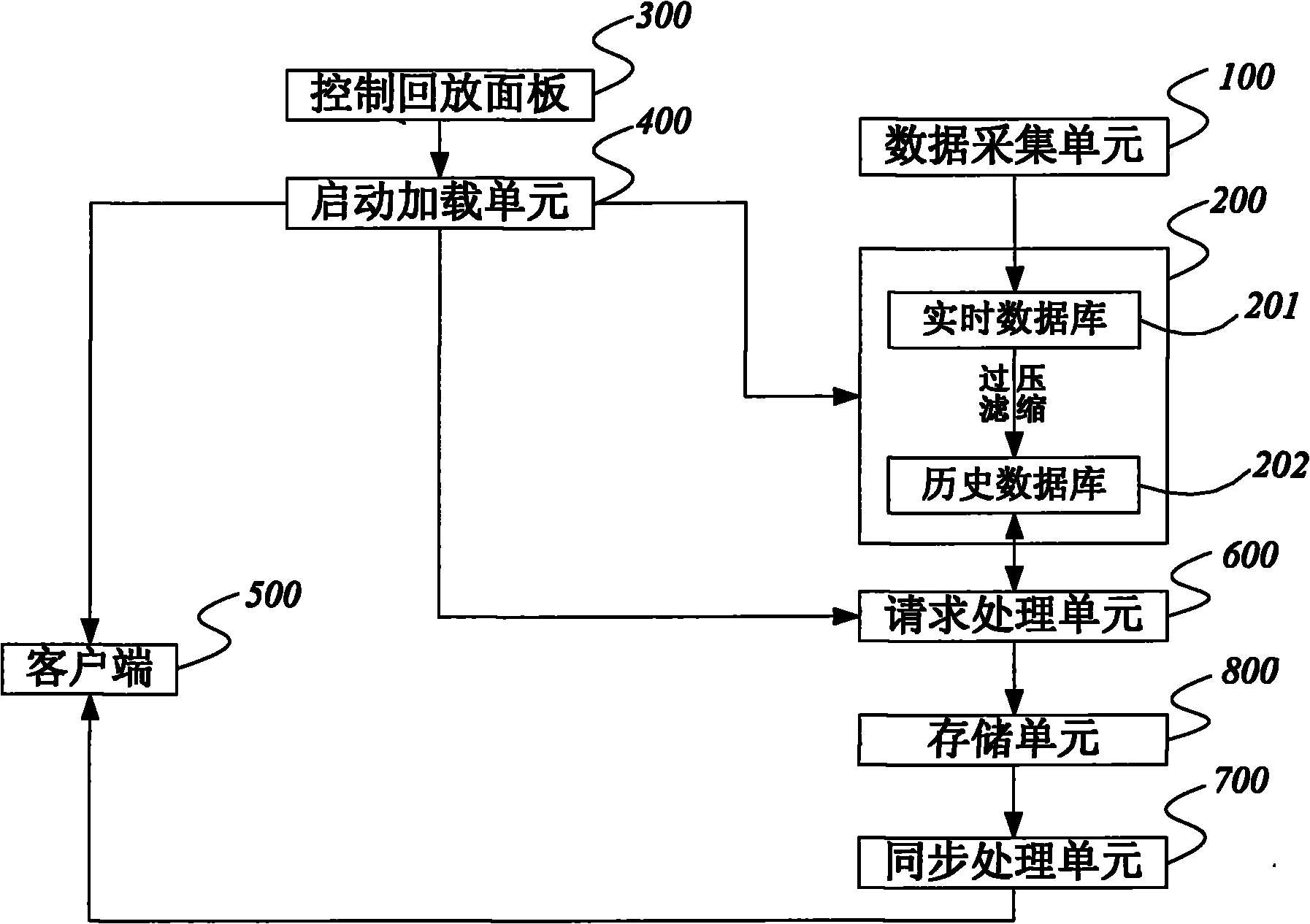 Playback method of production process of nuclear power plant and system