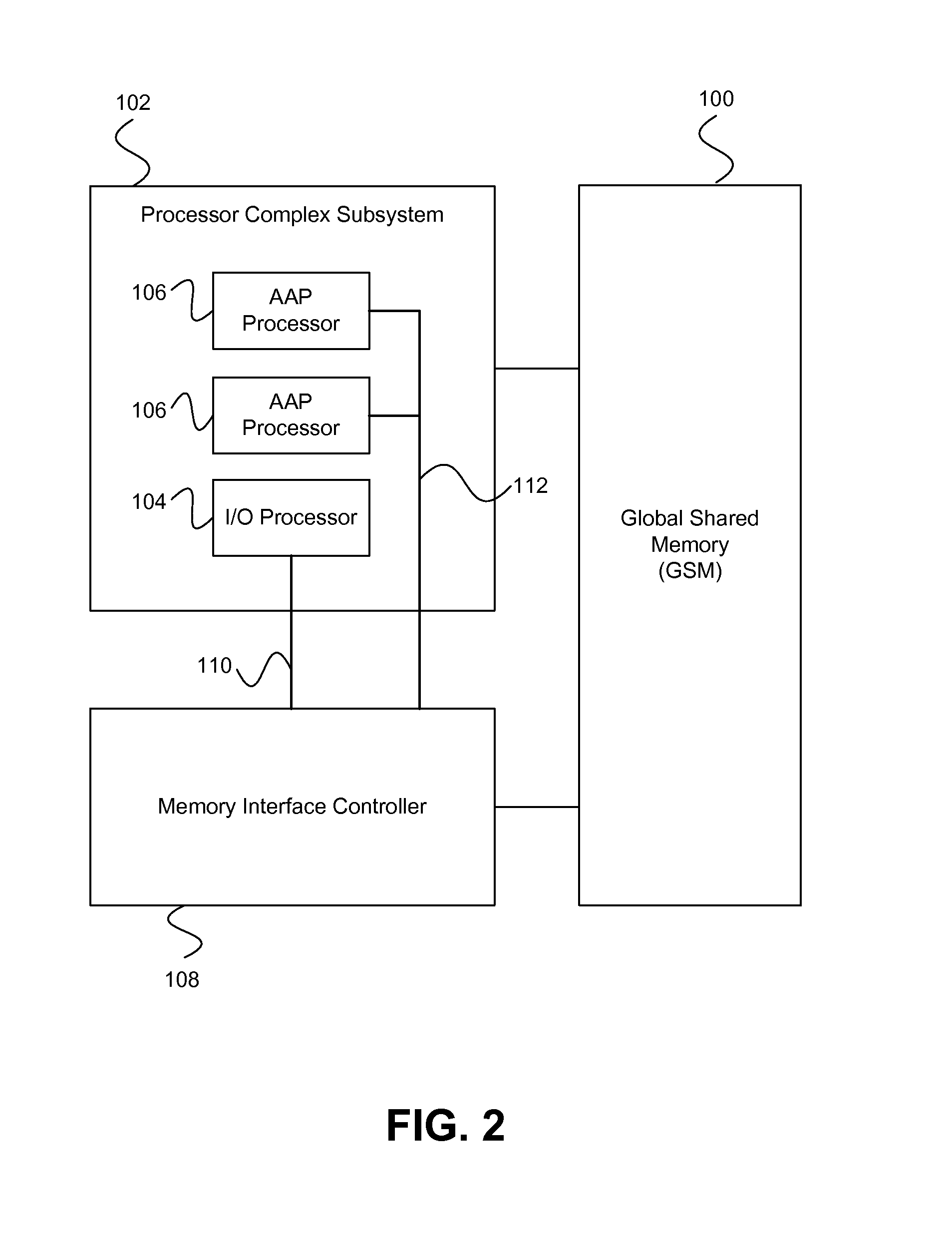 On-chip shared memory based device architecture