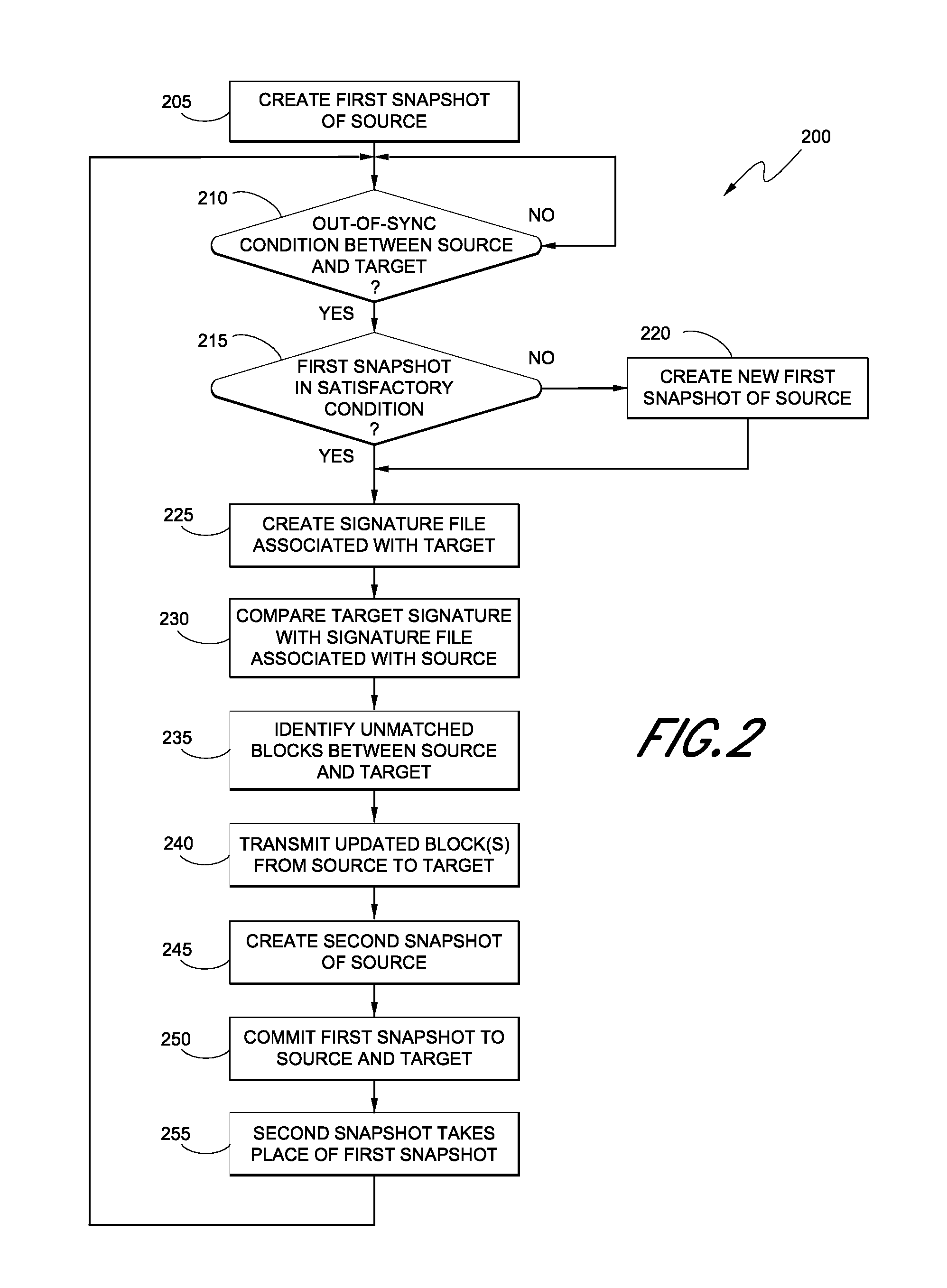 Replication systems and methods for a virtual computing environment