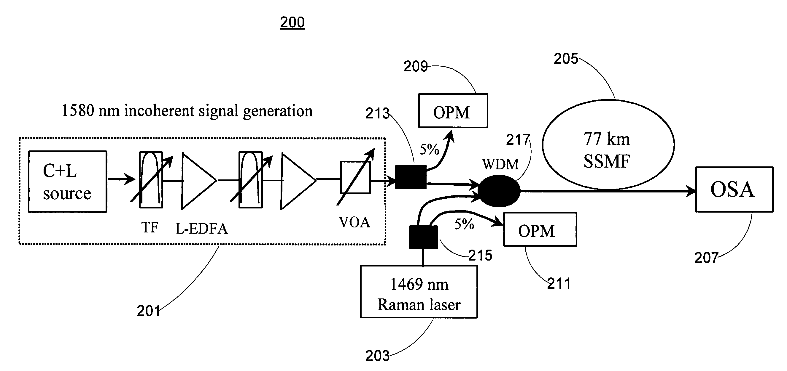 Fast dynamic gain control in an optical fiber amplifier