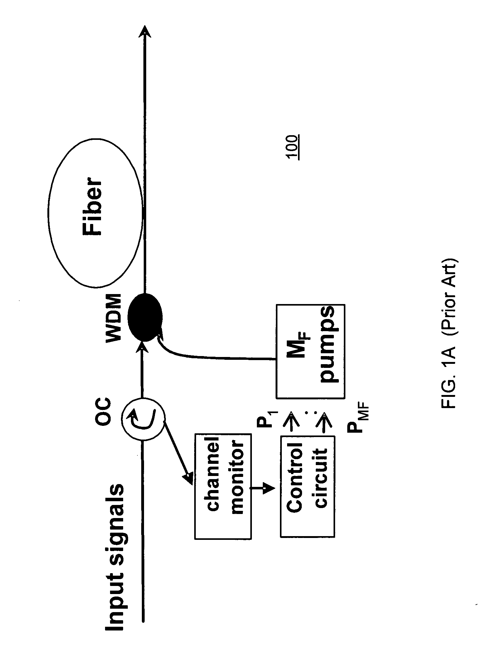 Fast dynamic gain control in an optical fiber amplifier