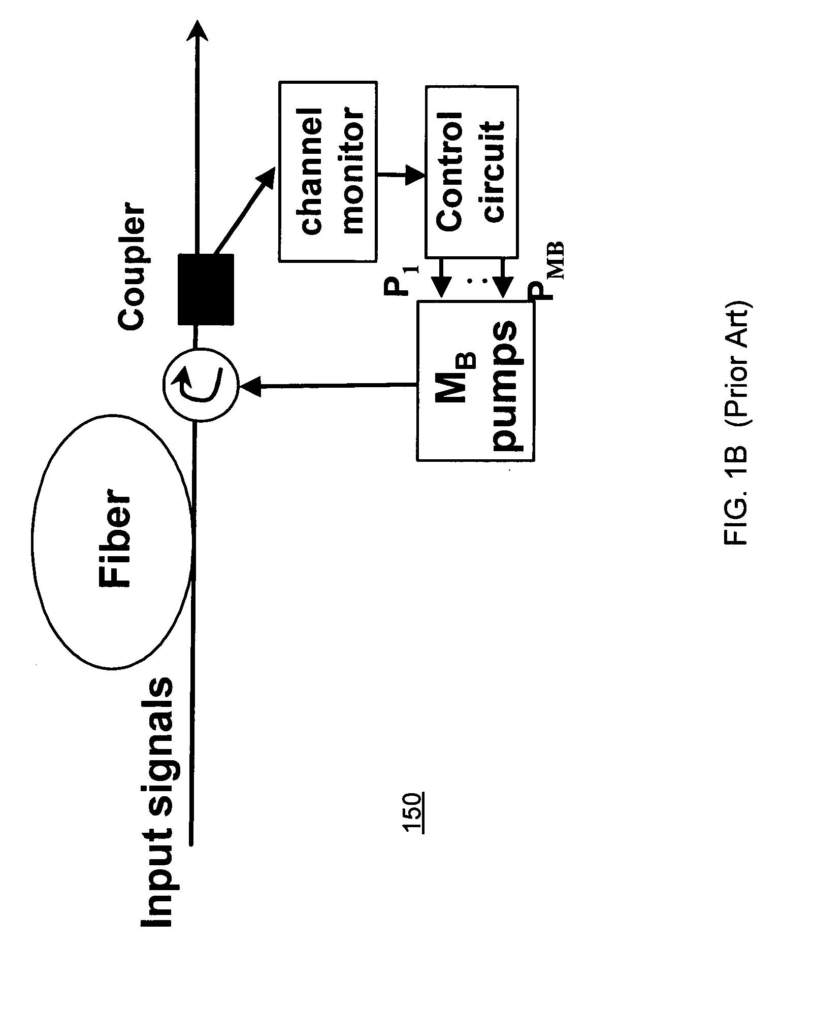 Fast dynamic gain control in an optical fiber amplifier