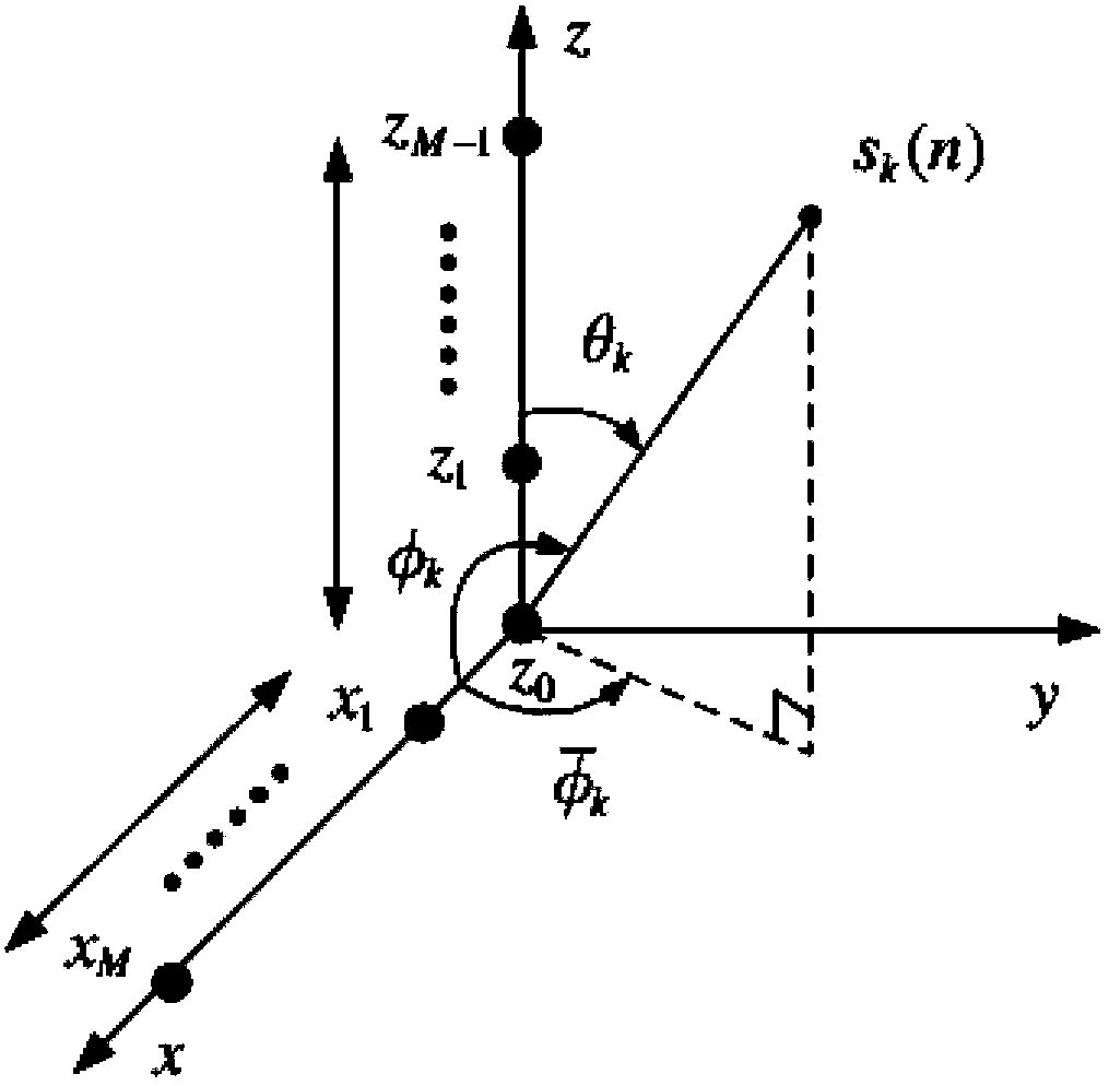 Joint estimation method for azimuth angle and elevation angle of signal on basis of L-type sensor array