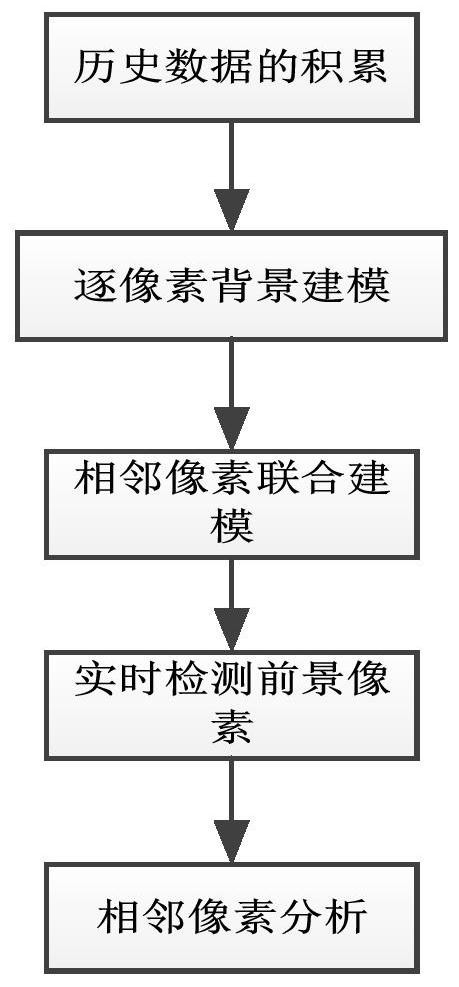 Method and system for automatically detecting and repelling targets