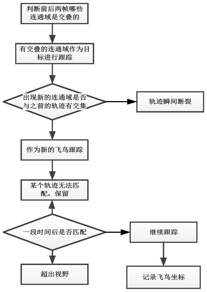 Method and system for automatically detecting and repelling targets