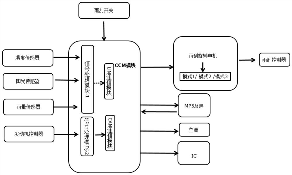 Windscreen wiper adjusting system and method